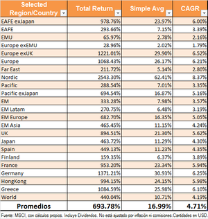 “El peor” Inversor de la historia